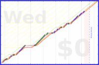 mbork/ledger's progress graph