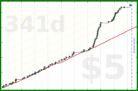 d/rolypoly's progress graph