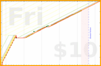 olimay/aryabhrkutitara's progress graph