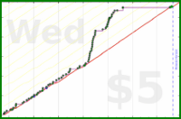 d/rolypoly's progress graph