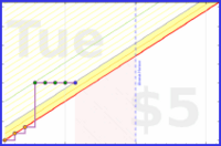 billypilgrim/gruppen-se's progress graph