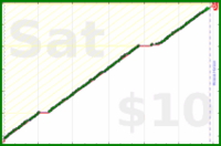 tracy_reader/inboxzero's progress graph