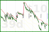 shanaqui/toberead's progress graph