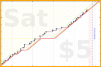 byorgey/go's progress graph