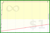 harlequix/pomodori's progress graph