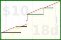 shanaqui/noworkathome's progress graph