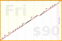 meta/infra's progress graph