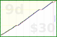 exclamation_mark/gym's progress graph