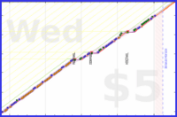 jooyous/russian's progress graph
