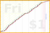 pjh/sjw's progress graph