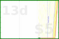 alys/pinned_emails's progress graph