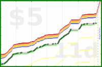 d20diceman/red's progress graph