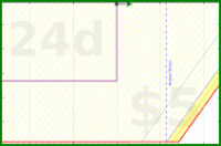 vikraman/runs's progress graph