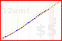 powz/cntrackedtime's progress graph