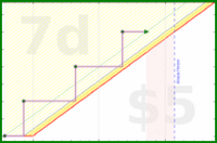 odin1337/hooman's progress graph