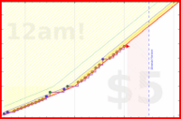 zarathustra/pull-up's progress graph