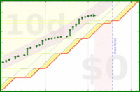 alys/good_breaks's progress graph