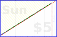 byorgey/phone-away's progress graph