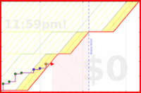 pjh/work's progress graph