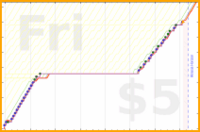 shanaqui/recycling's progress graph
