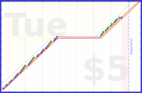 byorgey/thirdtimer's progress graph
