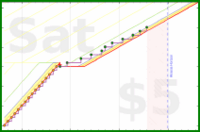 changyan/babynails's progress graph