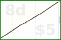 shanaqui/weeklyfocusfinder's progress graph