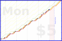 b/freshdink's progress graph
