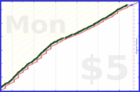 dehowell/exercise's progress graph