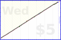 b/rent's progress graph