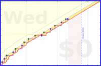 mbork/prayer-family's progress graph