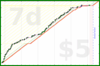 shanaqui/timetorecline's progress graph