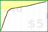d/paper's progress graph