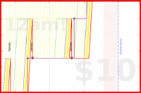 jnyngo/mcatq's progress graph