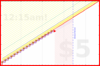 guava62/sleepearly's progress graph