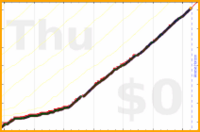 ardeibel/process_email's progress graph
