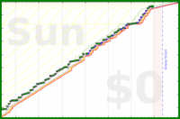 pjh/noon's progress graph