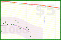 apolyton/weight's progress graph