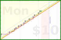 brittany1243/exercise's progress graph