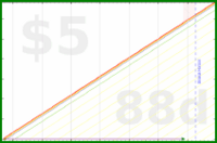 linux535/baasviolations's progress graph