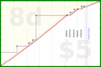 travisp471/paint's progress graph