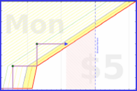 few_words/orleans's progress graph