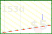 hendan/readingregularly's progress graph