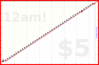 shanaqui/healthcheck's progress graph