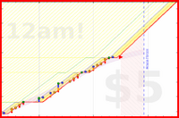alys/exercise's progress graph