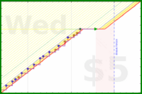 b/cluttermania's progress graph