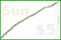 anirudh0102/stringtheory's progress graph