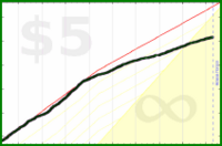 d/smk's progress graph
