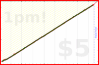 narthur/p2's progress graph