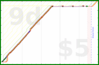 soliveiraigor/studysessions's progress graph